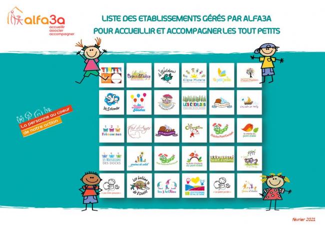 Liste des établissements Petite Enfance février 2021 Liste des établissements gérés par le service Petite Enfance d'Alfa3a